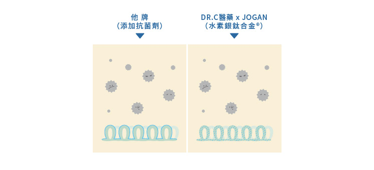棉．麻 圍兜/口水巾 多色 - 【DR.C】日本抑菌兒童巾 | 方巾.紗布巾 | 透氣輕薄 | 細菌不殘留